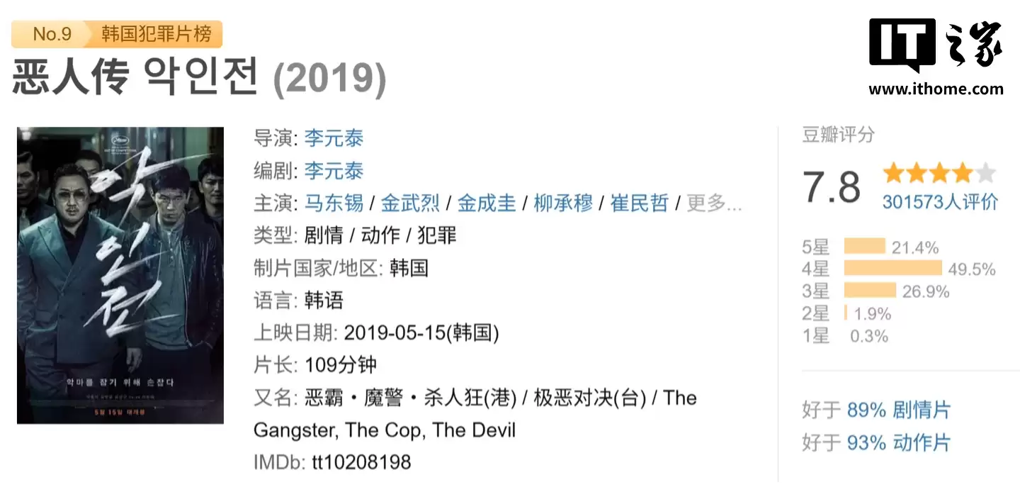 温子仁将翻拍韩国犯罪动作电影《恶人传》,马东锡、史泰龙等担任制片人