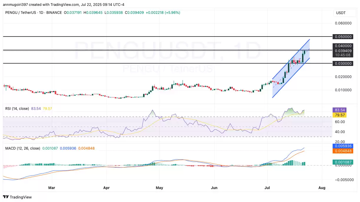 胖企鹅（PENGU币）怎么样？PENGU币价格预测:近期能到 0.05 美元吗？