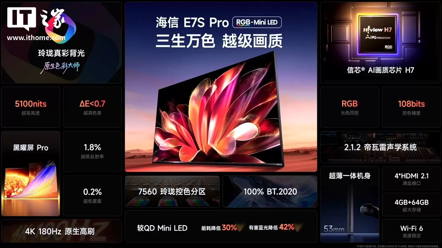 海信 E7S Pro RGB-Mini LED 电视发布：4K 180Hz 玲珑真彩背光屏，政企双补价 6999 元起