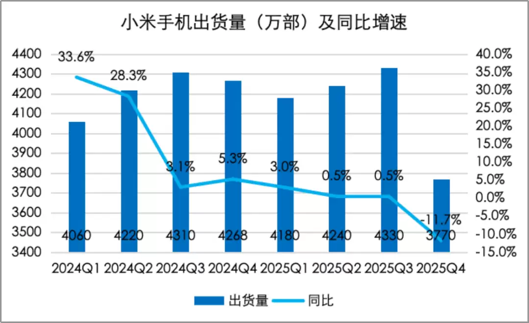 小米汽车得拼命抢特斯拉、BBA用户了