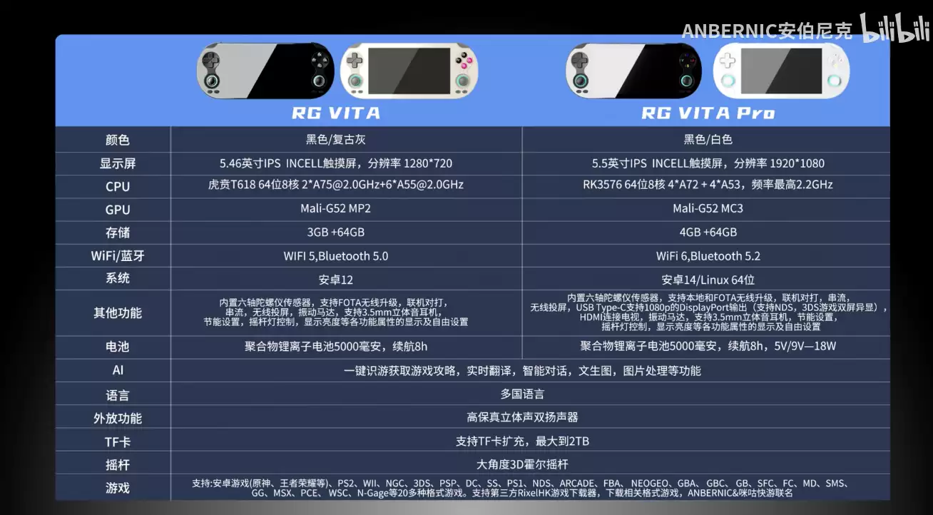 安伯尼克 Anbernic RG VITA 系列掌机规格揭晓：紫光展锐 T618 / 瑞芯微 RK3576 芯片