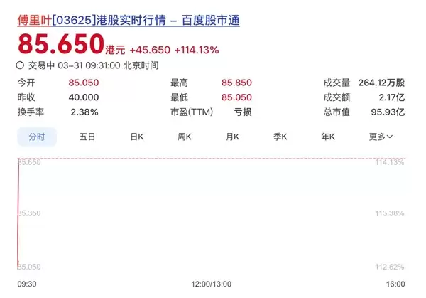 顺为资本押对宝：AI音频芯片第一股傅里叶上市！首日暴涨超100%