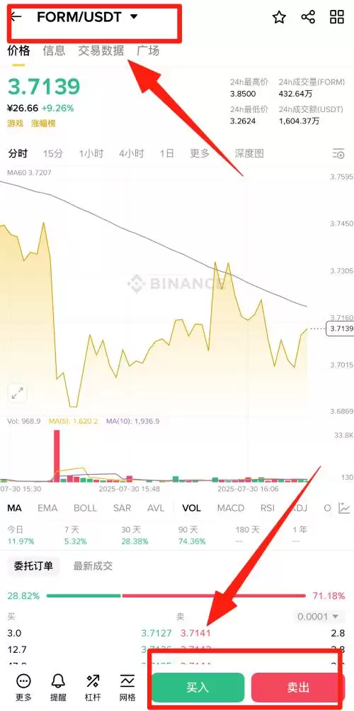 Four(FORM币)是什么?未来潜力如何?FORM币价格预测2025-2030