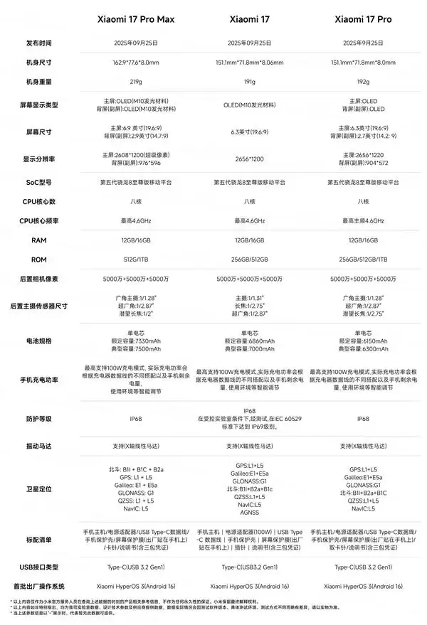 购买建议来了! 小米17/Pro/Pro Max手机区别全方位对比