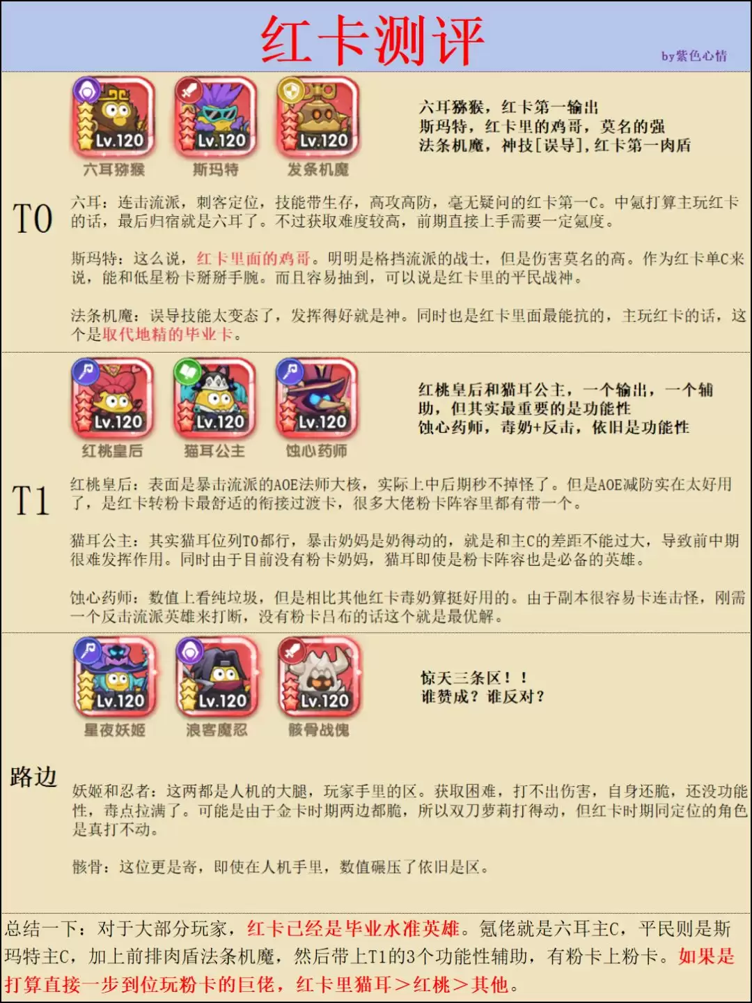 《小怪兽别跑》英雄强度点评