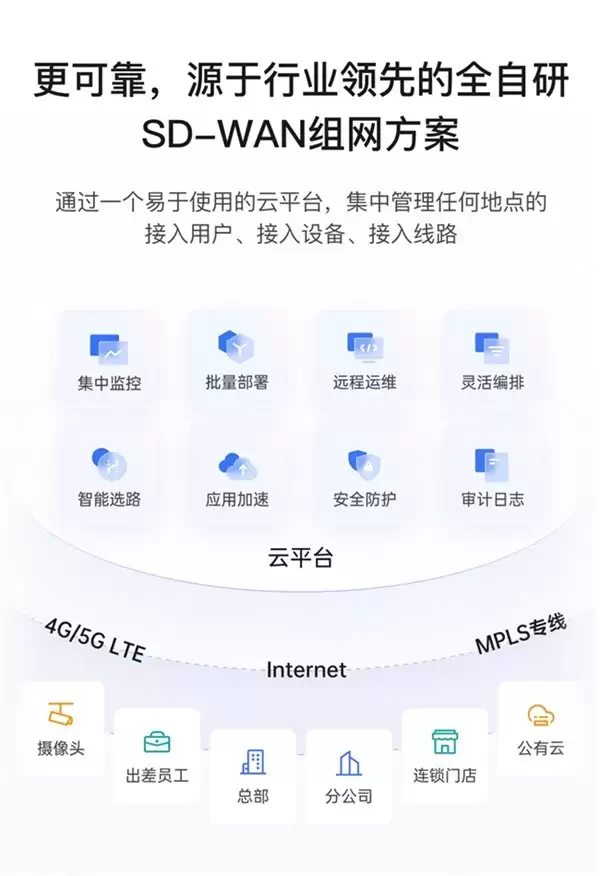 跨国专线太贵、虚拟专网太难?这套方案更省事