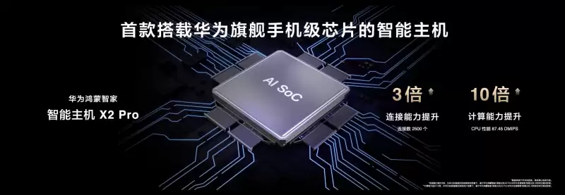 鸿蒙世界,日新月异:华为鸿蒙智家“1+3+N”解决方案焕新,即将亮相AWE