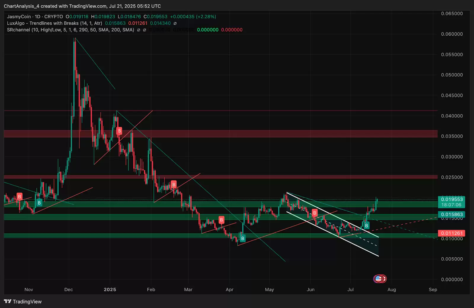 JasmyCoin(JASMY币)2025-2030年价格预测:有望到达1美元吗?