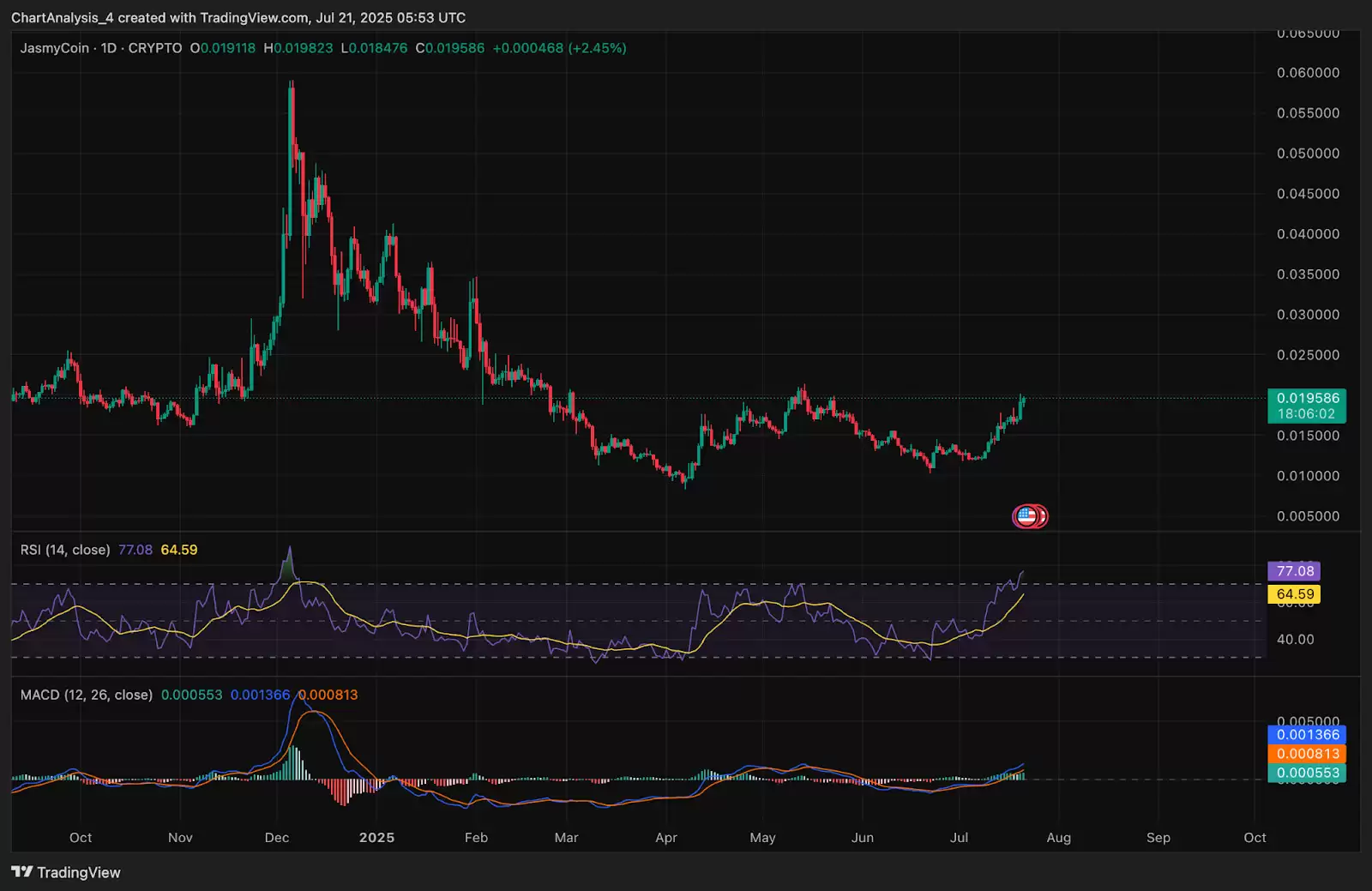 JasmyCoin(JASMY币)2025-2030年价格预测:有望到达1美元吗?