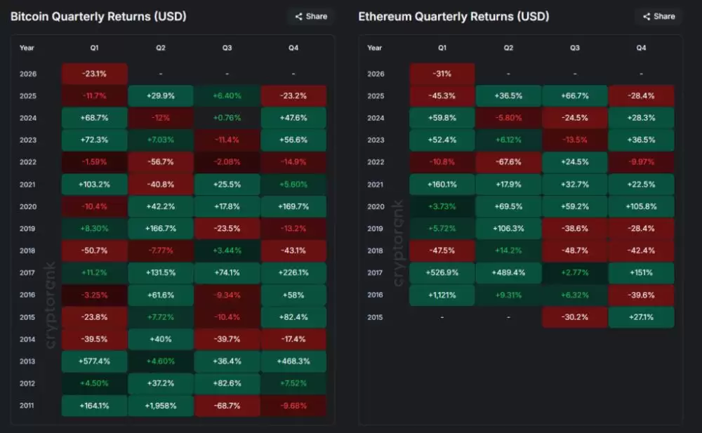 历史数据显示4月份市场表现强劲,但图表显示市场信号较为谨慎。
