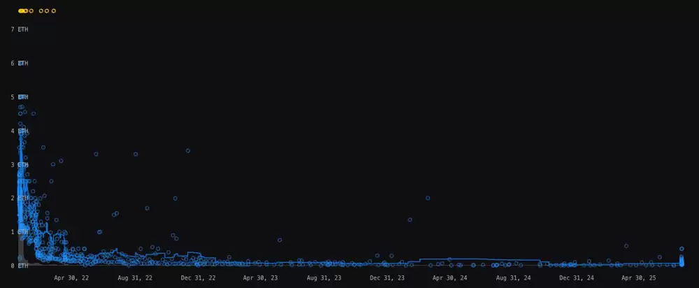Ozzy Osbourne去世引发CryptoBatz NFT价格暴涨400%