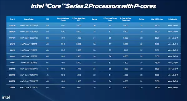 Intel 12纯大核CPU在Z790上点亮!纯AI写BIOS:离跑分只差一步