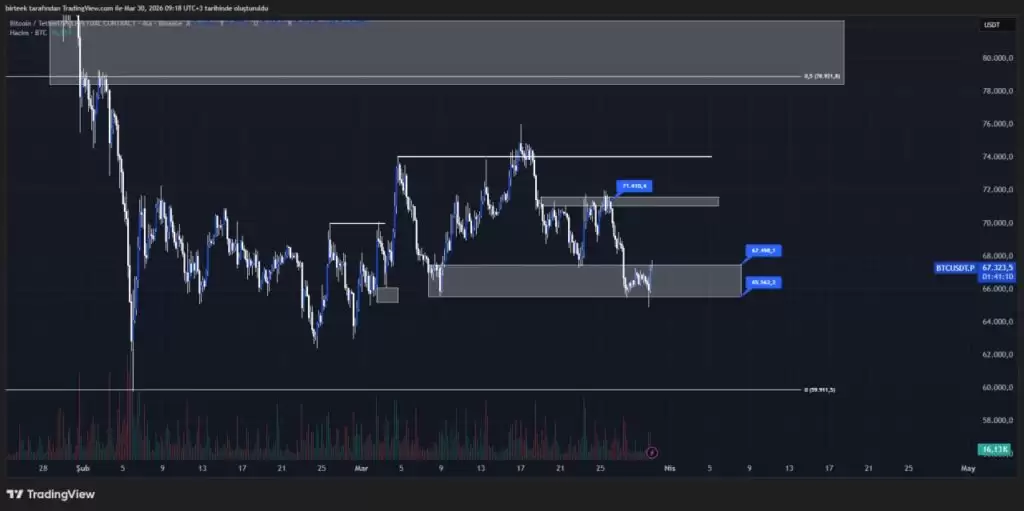 比特币的关键水平