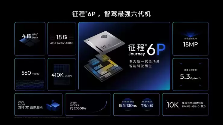 地平线HSD“隐形国宾司机”上线，风云T9L正式预售，13.99万起！