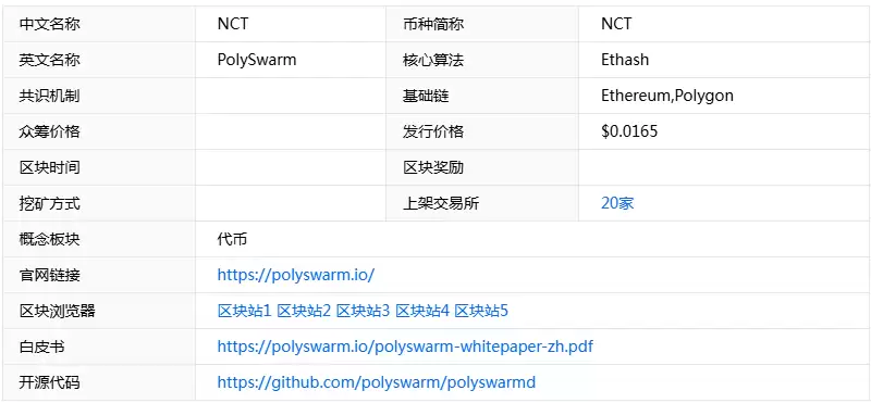 NCT币总发行量多少?NCT币发行量、流通量介绍及对市场影响分析