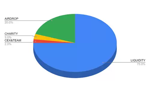 DukoCoin(DUKO币)是什么?DUKO代币经济学及价格预测