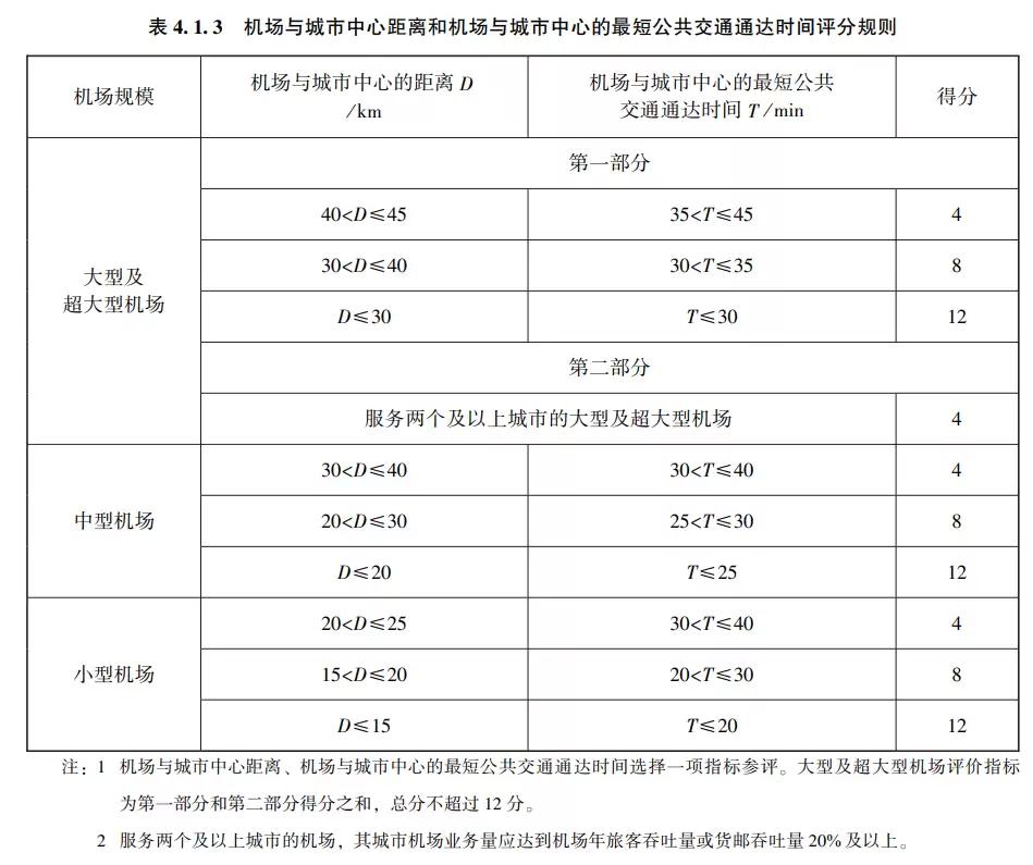 去机场不该比坐飞机时间还长,春秋航空董事长王煜建议完善机场规划提高实用性