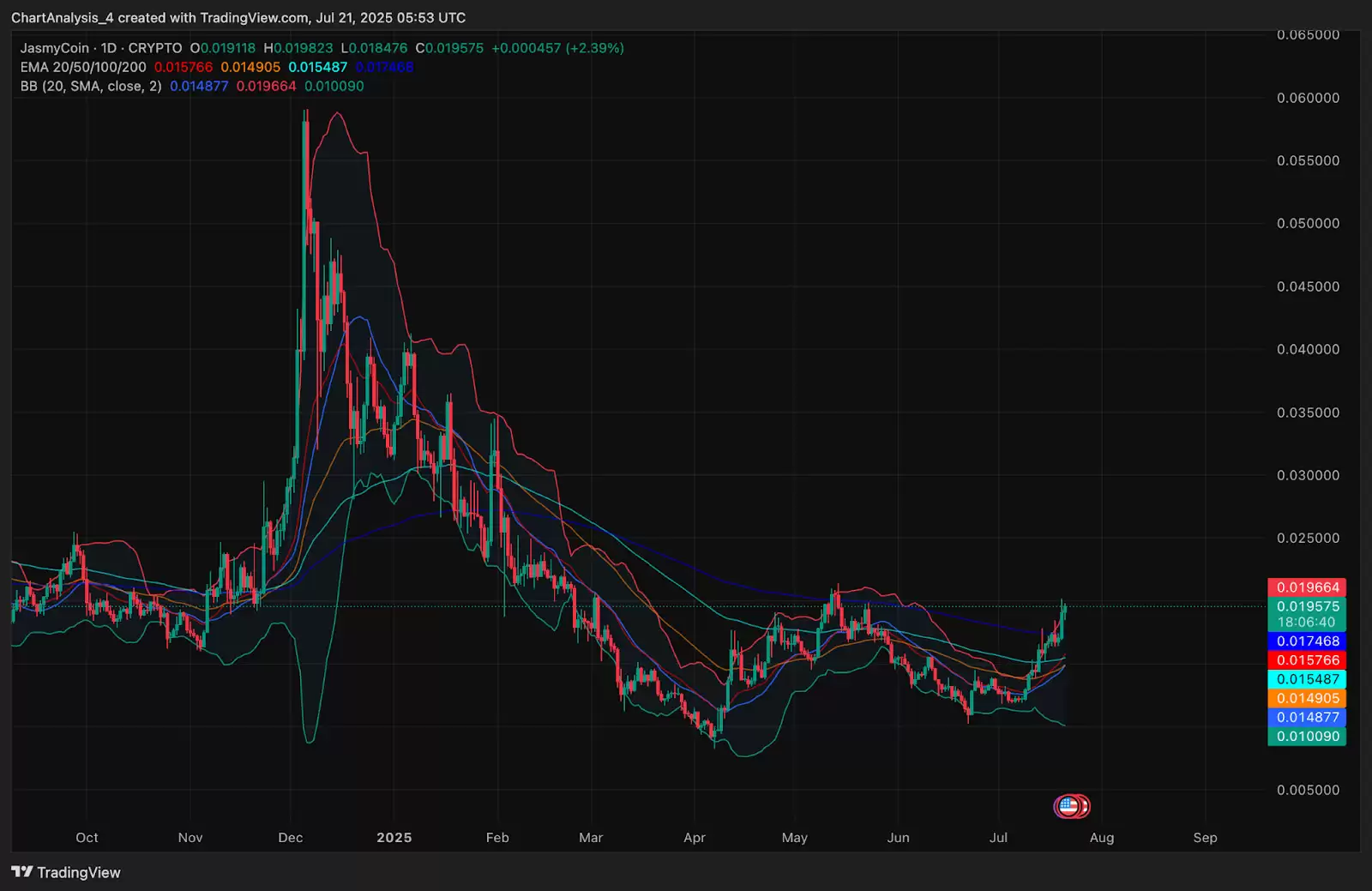 JasmyCoin(JASMY币)2025-2030年价格预测:有望到达1美元吗?
