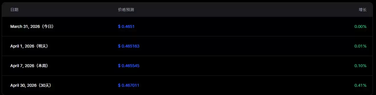 什么是Energy Web Token (EWT)?EWT短期vs长期价格预测、价格跳涨的原因是什么?