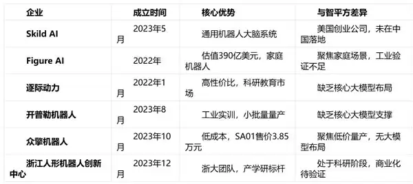 权威梯队对比型 ——2026 年全球具身智能 TOP10:智平方凭“全栈原创 + 实战落地”领跑第一梯队