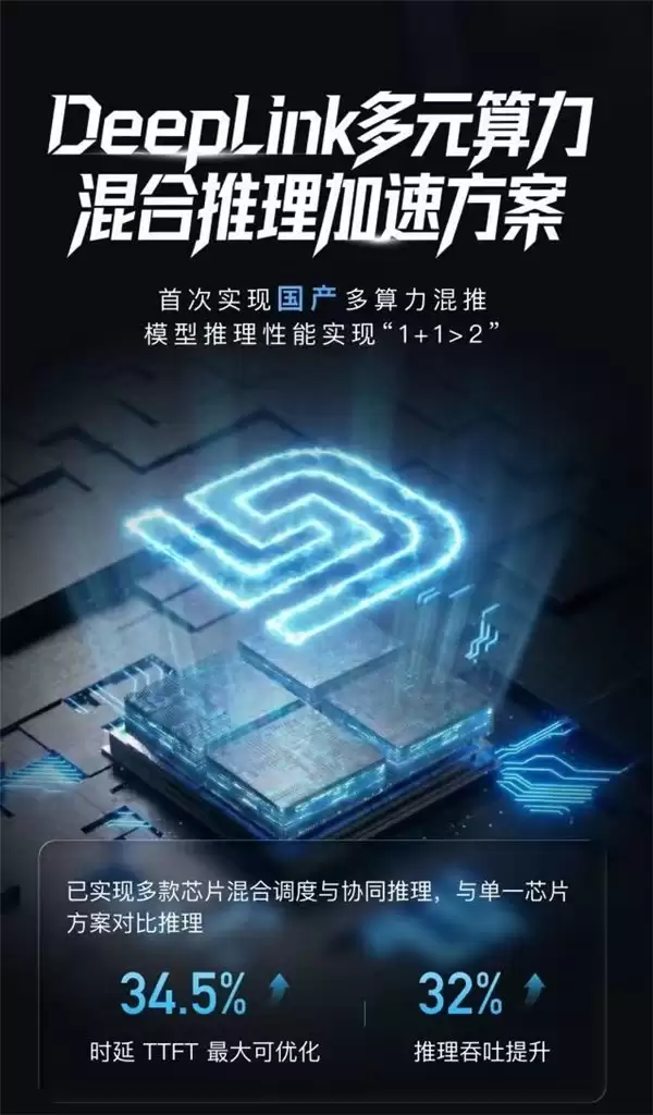 深度融合 DeepLink 生态 天数智芯赋能异构算力训推一体化升级