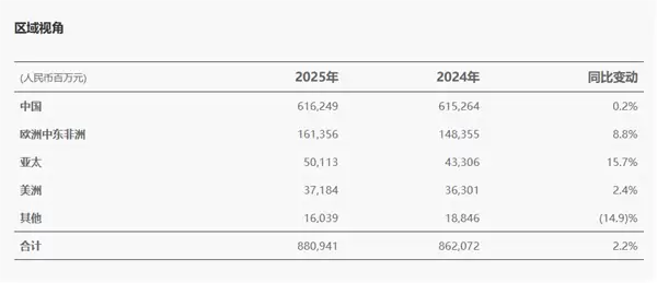 华为发布2025年年报：净利润680亿元！研发投入1923亿