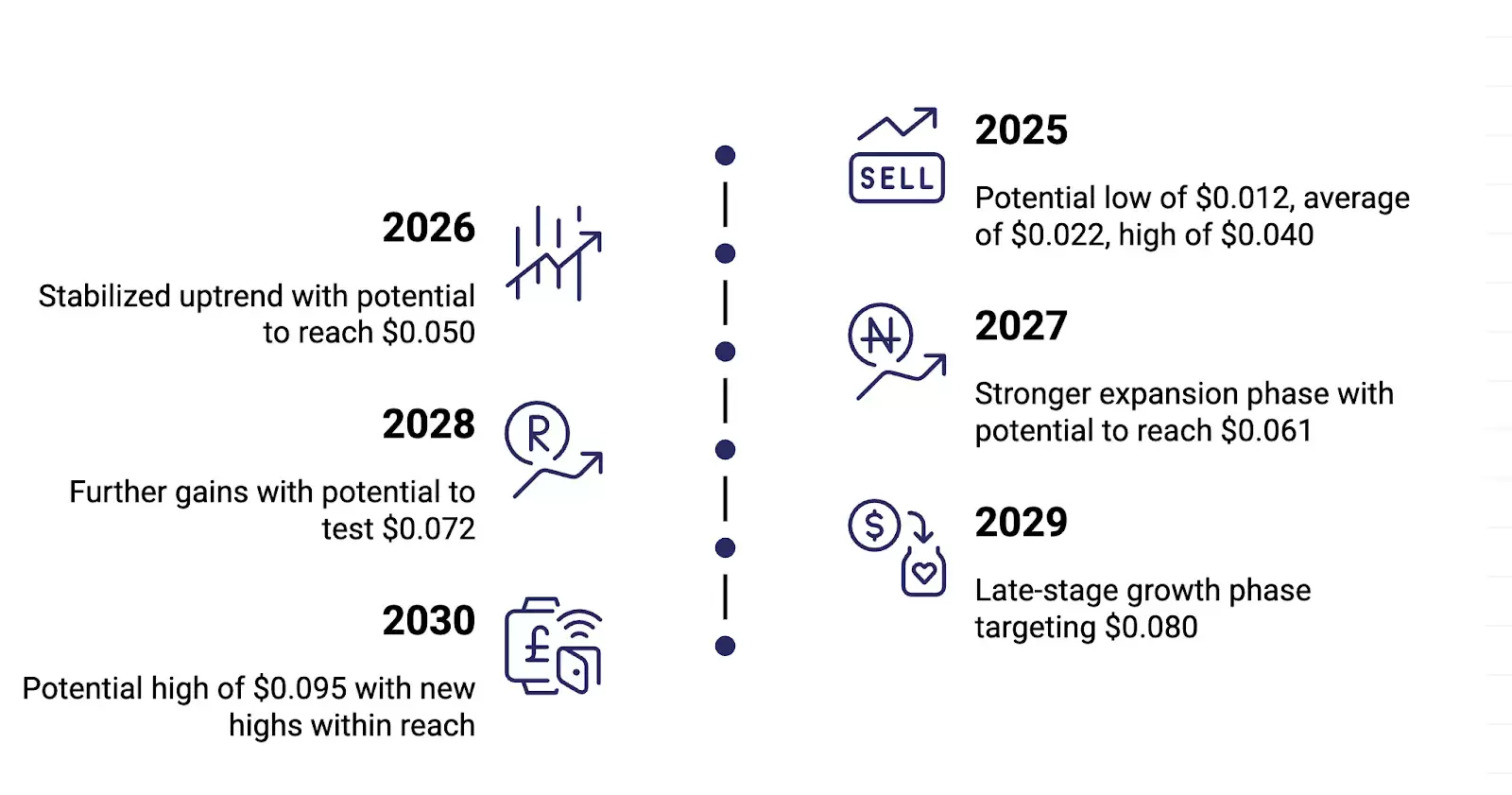 JasmyCoin(JASMY币)2025-2030年价格预测:有望到达1美元吗?
