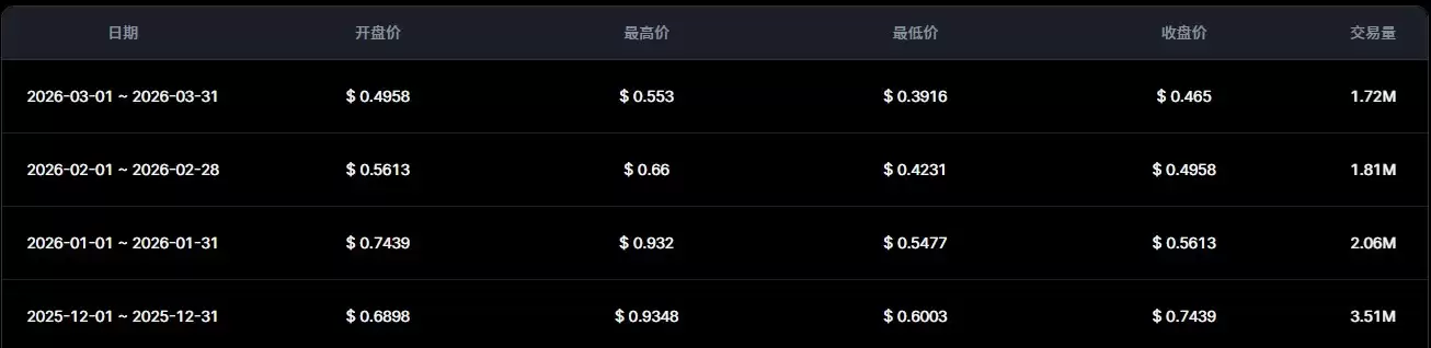 什么是Energy Web Token (EWT)?EWT短期vs长期价格预测、价格跳涨的原因是什么?