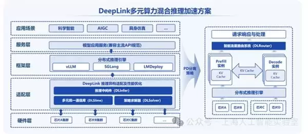 深度融合 DeepLink 生态 天数智芯赋能异构算力训推一体化升级
