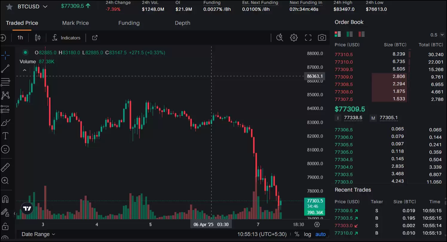 XRP,Solana和Dogecoin引起了投资者的注意