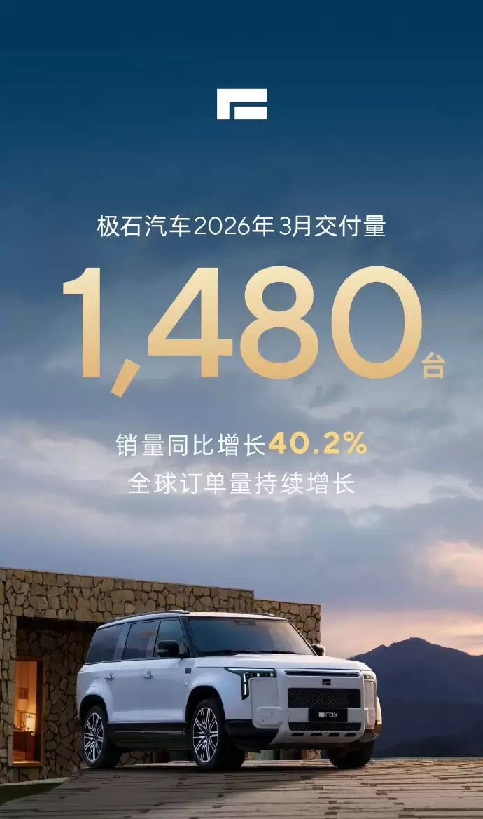 极石汽车:3月交付1480辆,销量同比增长40.2%