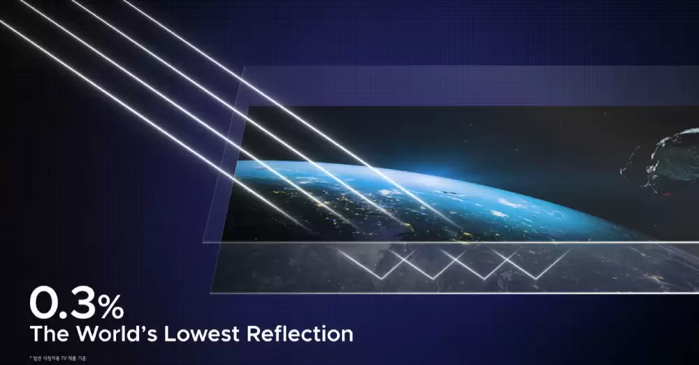 深度探秘 Tandem WOLED 叠曜屏技术，革新背后的奥秘全解析