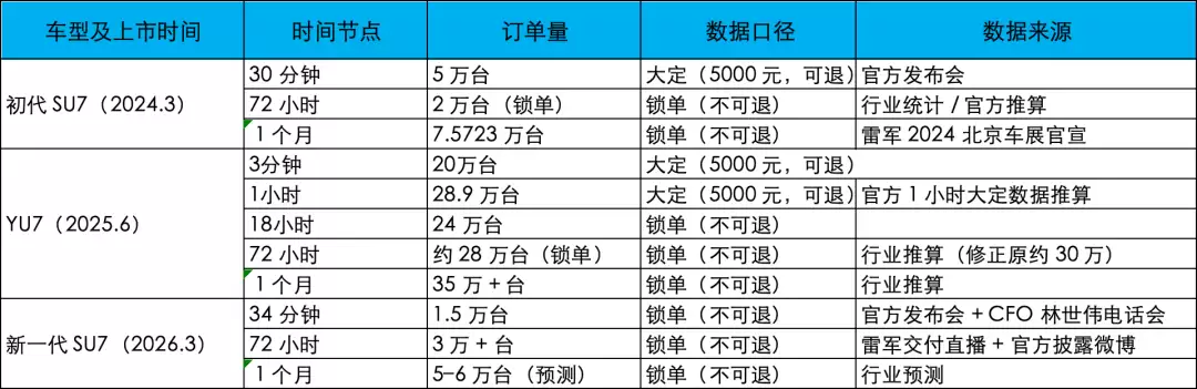 小米汽车得拼命抢特斯拉、BBA用户了