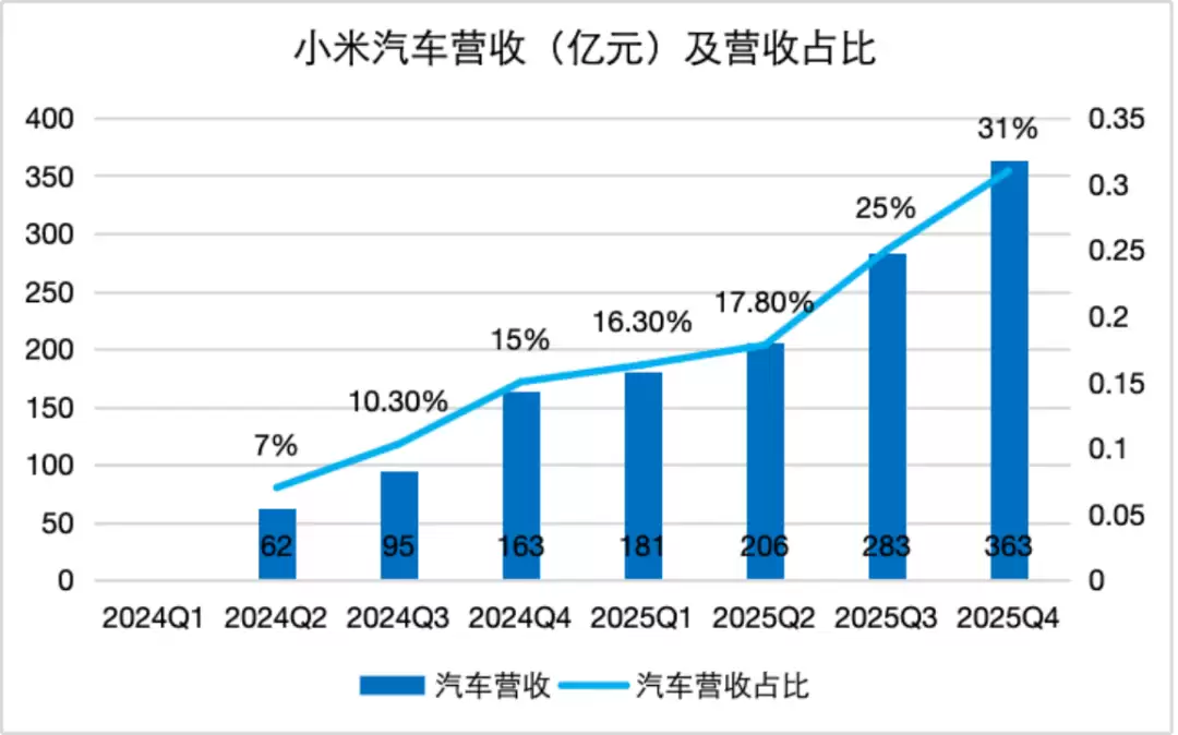 小米汽车得拼命抢特斯拉、BBA用户了