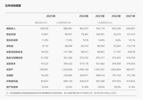 华为汪涛当值轮值董事长