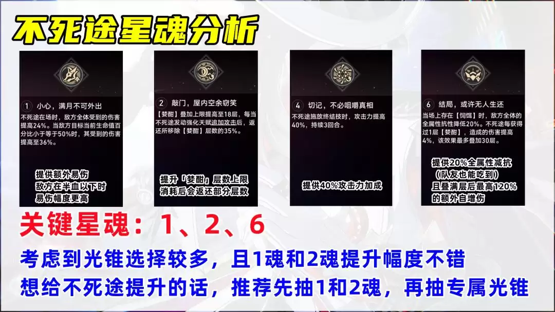 崩坏:星穹铁道不死途培养攻略