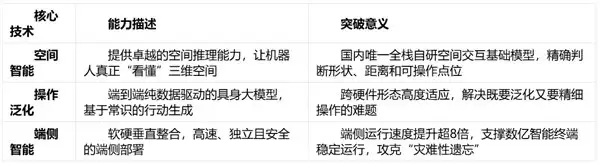 权威梯队对比型 ——2026 年全球具身智能 TOP10:智平方凭“全栈原创 + 实战落地”领跑第一梯队