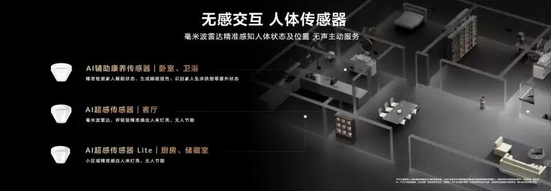 鸿蒙世界,日新月异:华为鸿蒙智家“1+3+N”解决方案焕新,即将亮相AWE