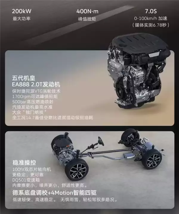 油车也能用上高阶辅助驾驶！全新大众揽巡上市：24.69万起