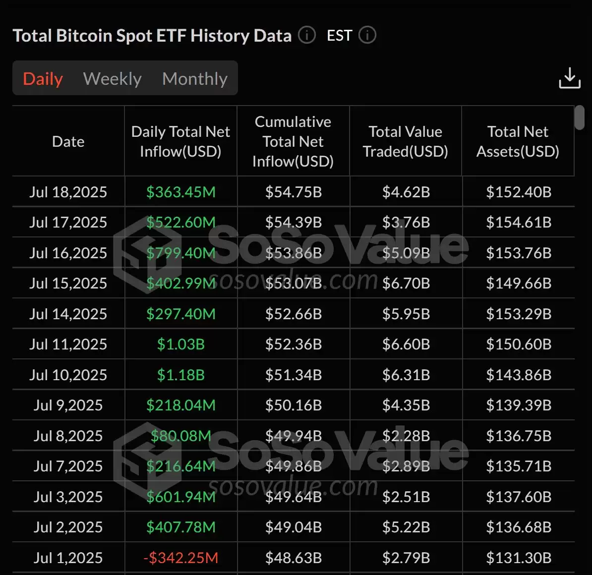 通过黄金交叉解析比特币走势图表,比特币会再创新高吗？