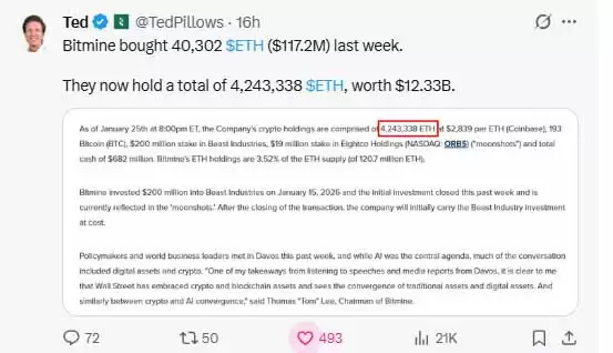 2026年以太坊价格预测:大笔资金是否正在转向以太坊？