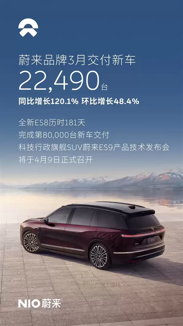 全新ES8爆单成最大功臣！蔚来3月交付新车35386台 同比大涨136%