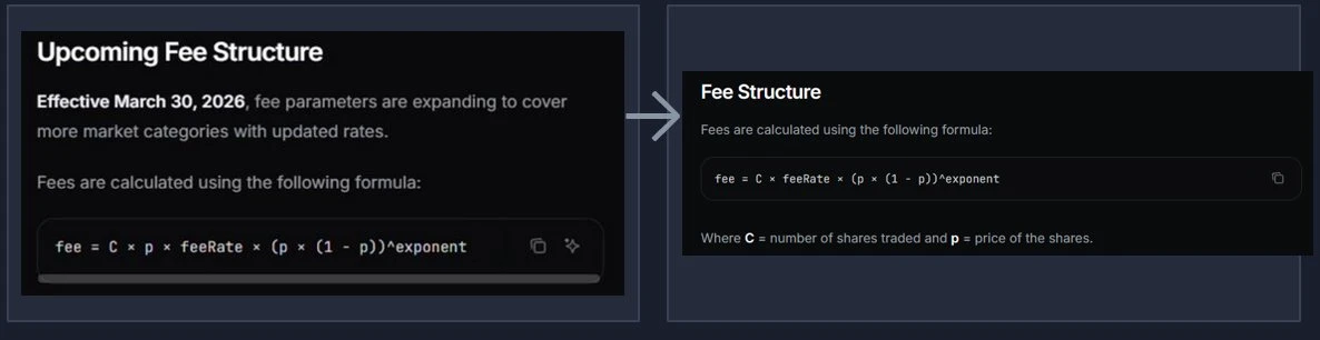 数学拆解Polymarket手续费公式：90+%的极端费率是怎么蹦出来的？_图3