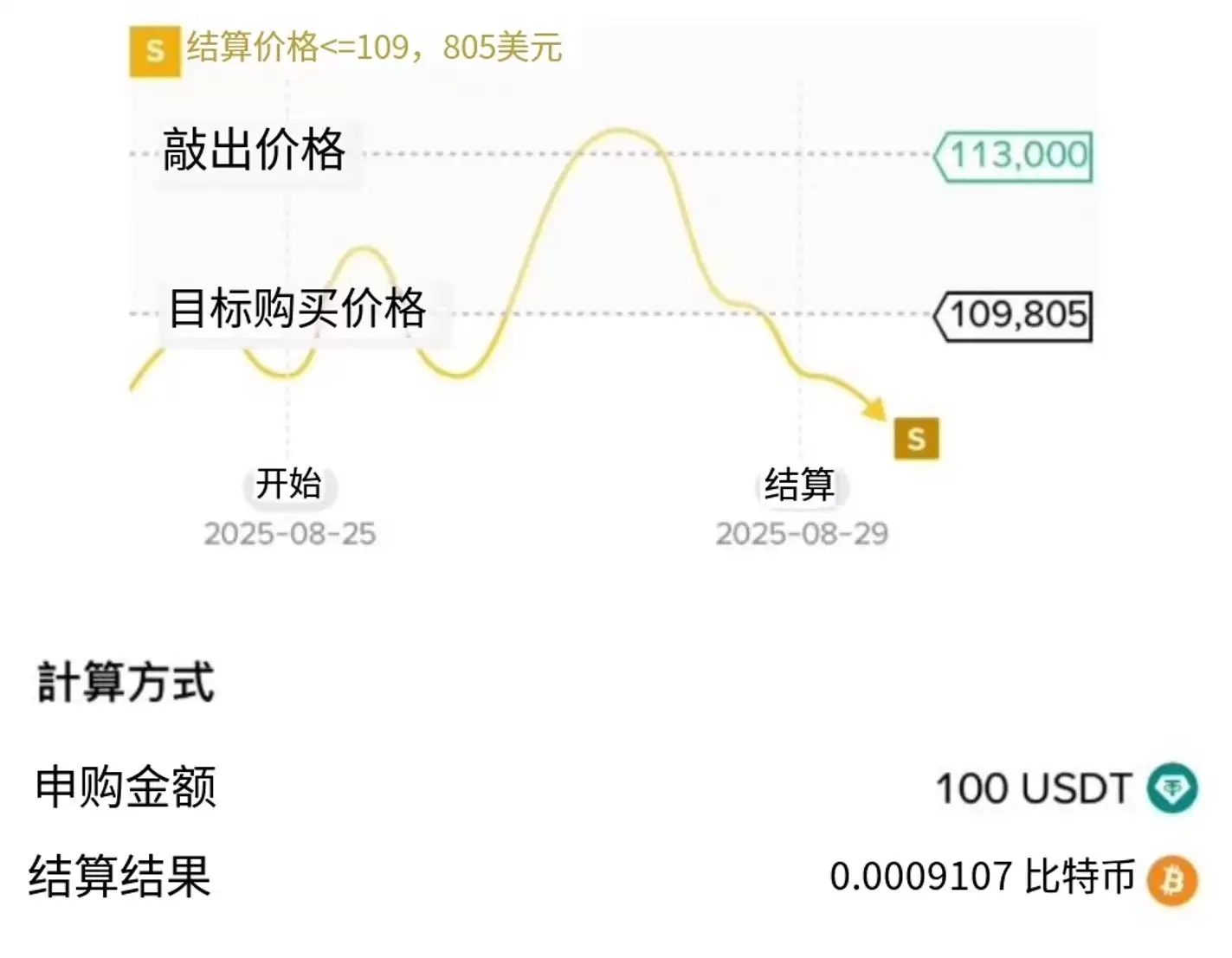 什么是币安折价买币？运作逻辑、收益来源与实战教程