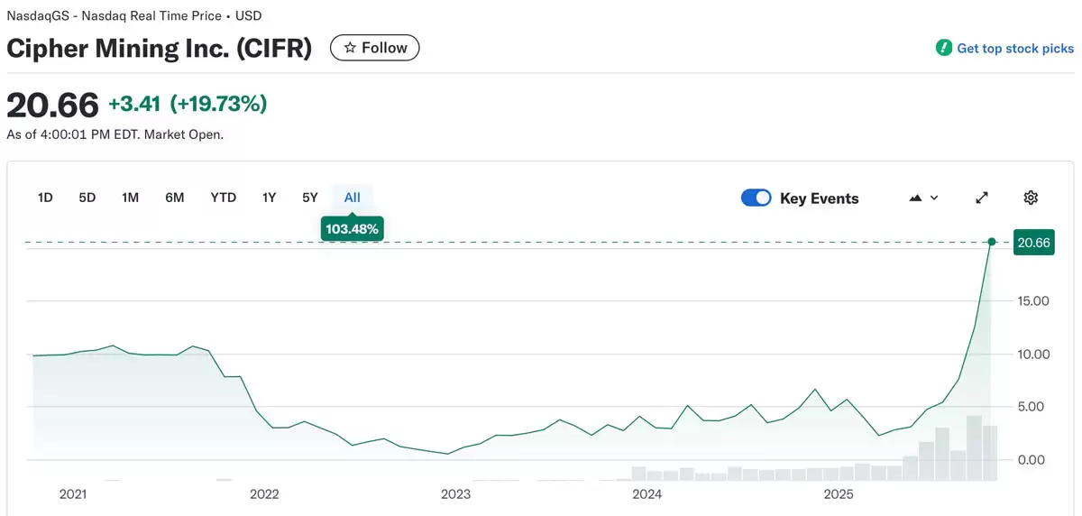 比特币矿工Jane Street披露后获利
