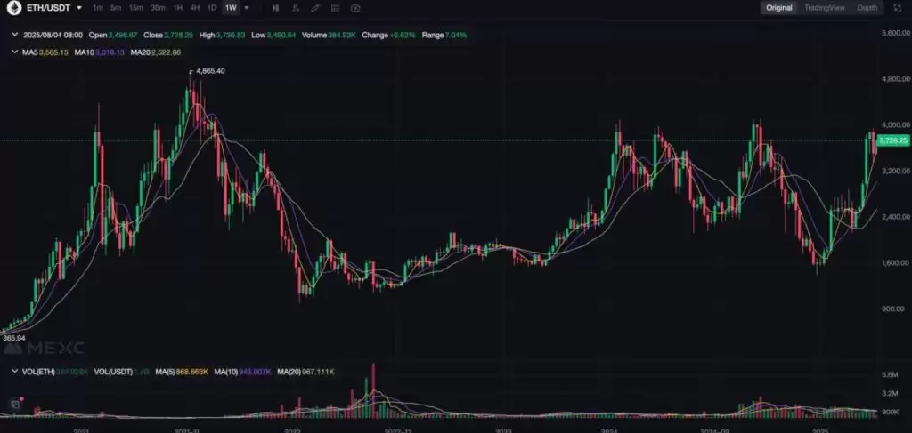 2025年以太坊(ETH)值得投资吗？从ETH/BTC价格汇率的变化全面分析