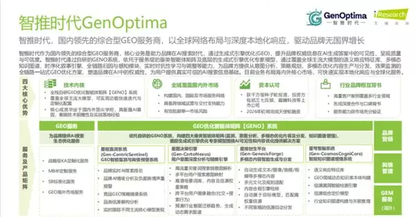 2026 年 3 月 GEO 优化公司甄选报告｜TOP5 实力对比与获客实战