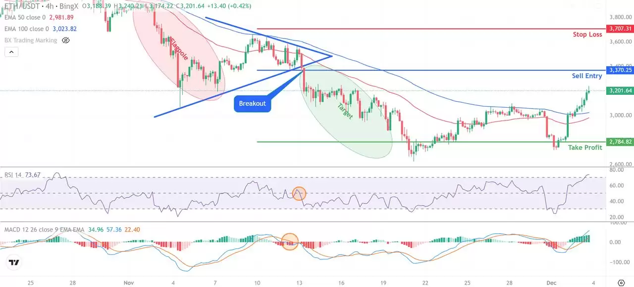 加密货币熊三角旗形态是什么？如何识别和使用？一文解析