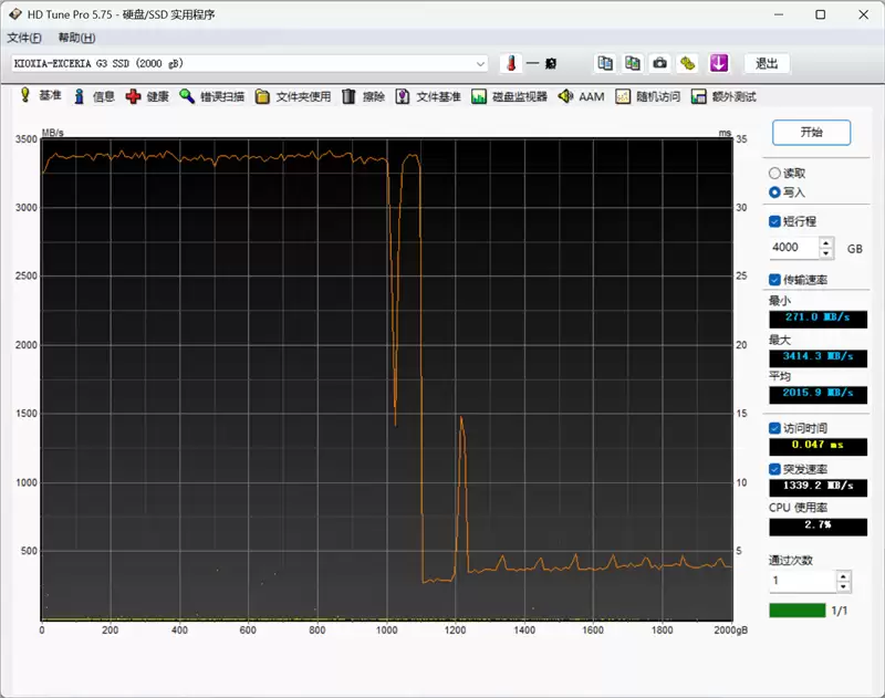 用PCIe 4.0的价格就能买到PCIe 5.0 SSD！铠侠EXCERIA G3 SSD评测：性能优秀温控一流 PCIe 5.0 SSD普及有望