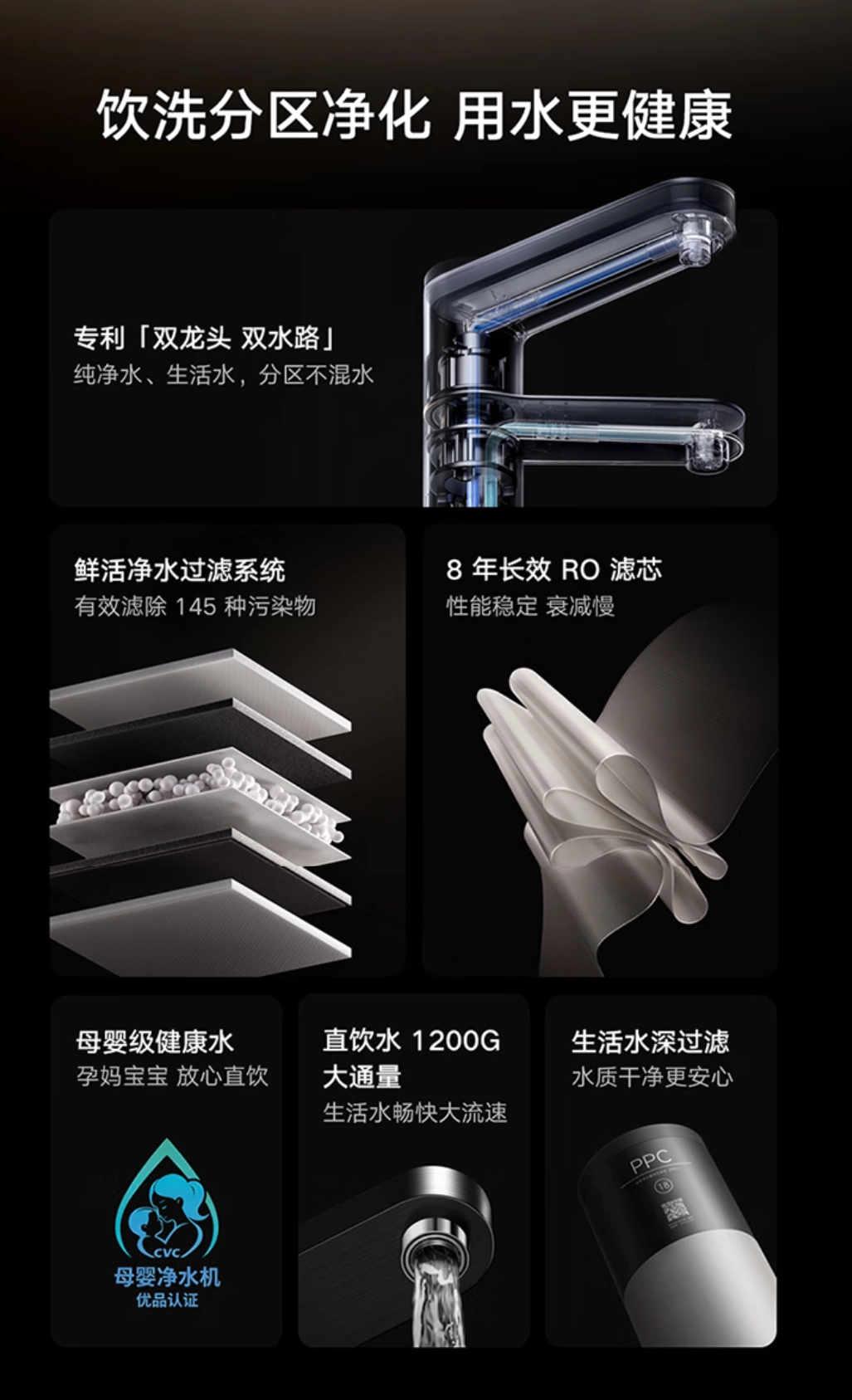 小米米家净水器 2 Pro 双出水 1200G / 1600G 开启预约，售价 2776.38/3470.83 元